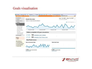 Google analytics