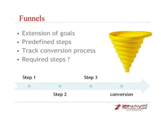 Google analytics