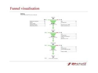 Google analytics