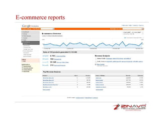Google analytics