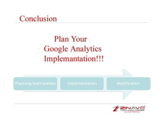 Google analytics