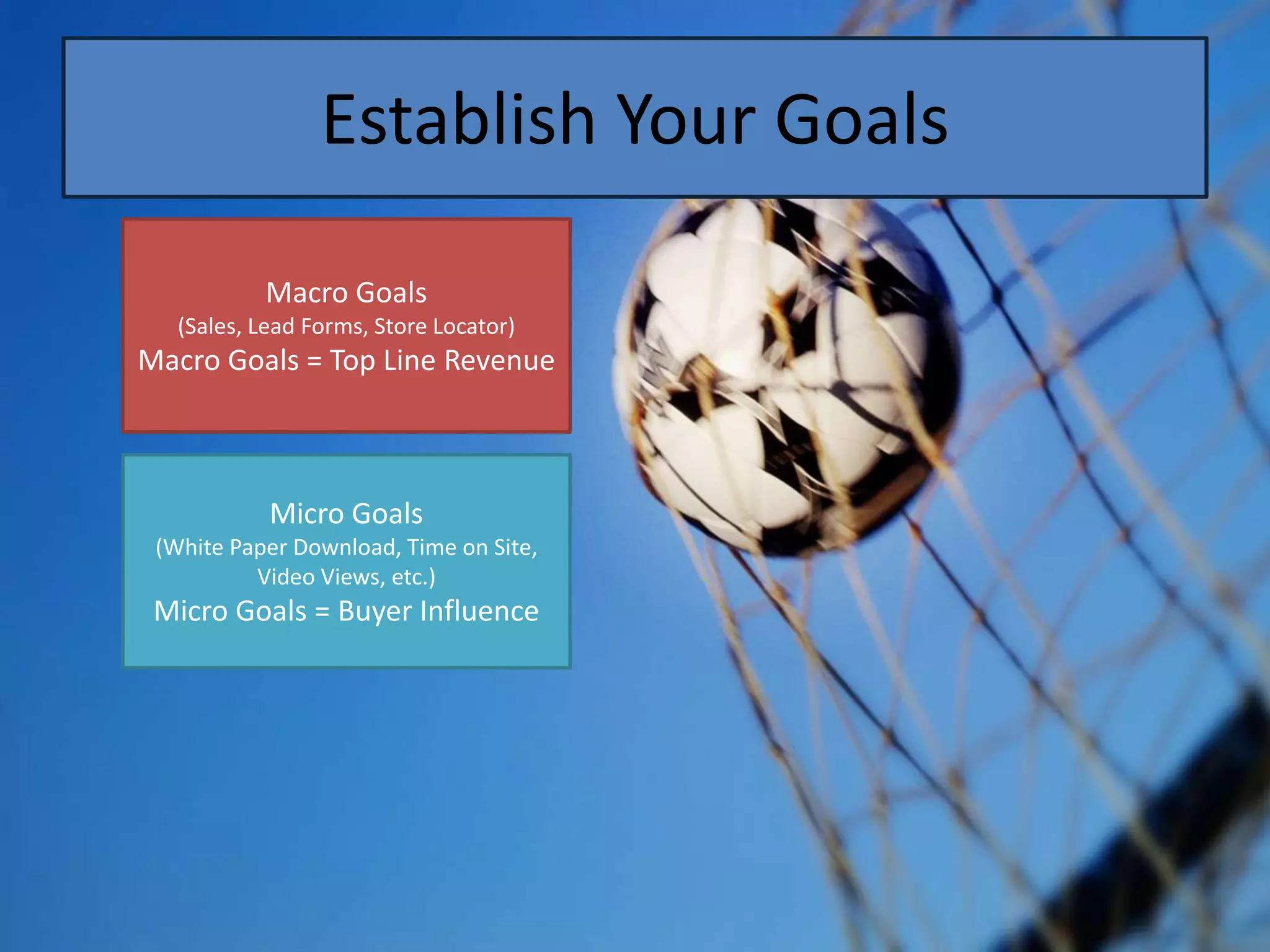 Establish Your Goals

           Macro Goals
   (Sales, Lead Forms, Store Locator)
Macro Goals = Top Line Revenue



            Micro Goals
 (White Paper Download, Time on Site,
          Video Views, etc.)
 Micro Goals = Buyer Influence
 