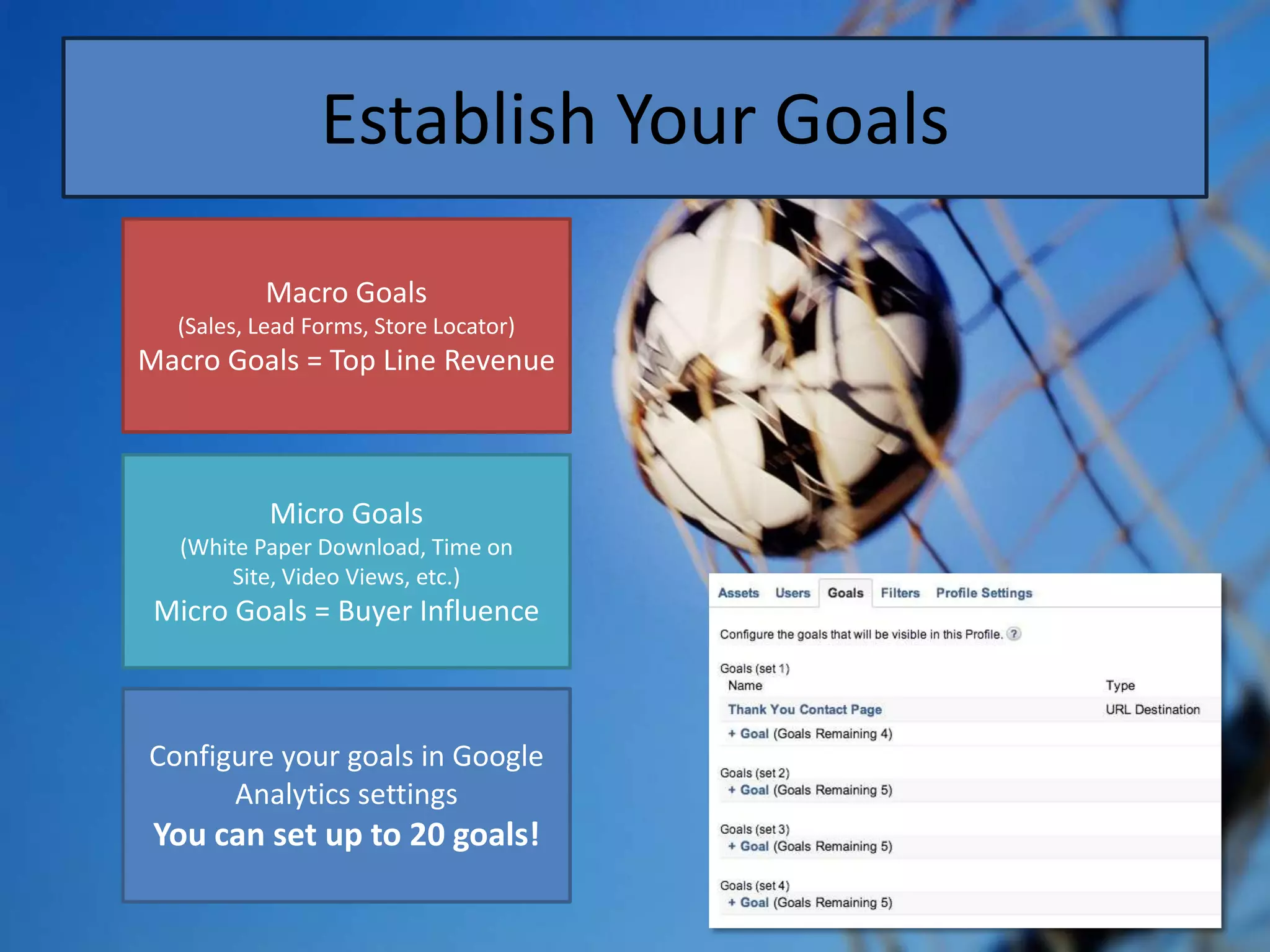 Establish Your Goals

          Macro Goals
  (Sales, Lead Forms, Store Locator)
Macro Goals = Top Line Revenue



           Micro Goals
   (White Paper Download, Time on
        Site, Video Views, etc.)
 Micro Goals = Buyer Influence



Configure your goals in Google
      Analytics settings
 You can set up to 20 goals!
 
