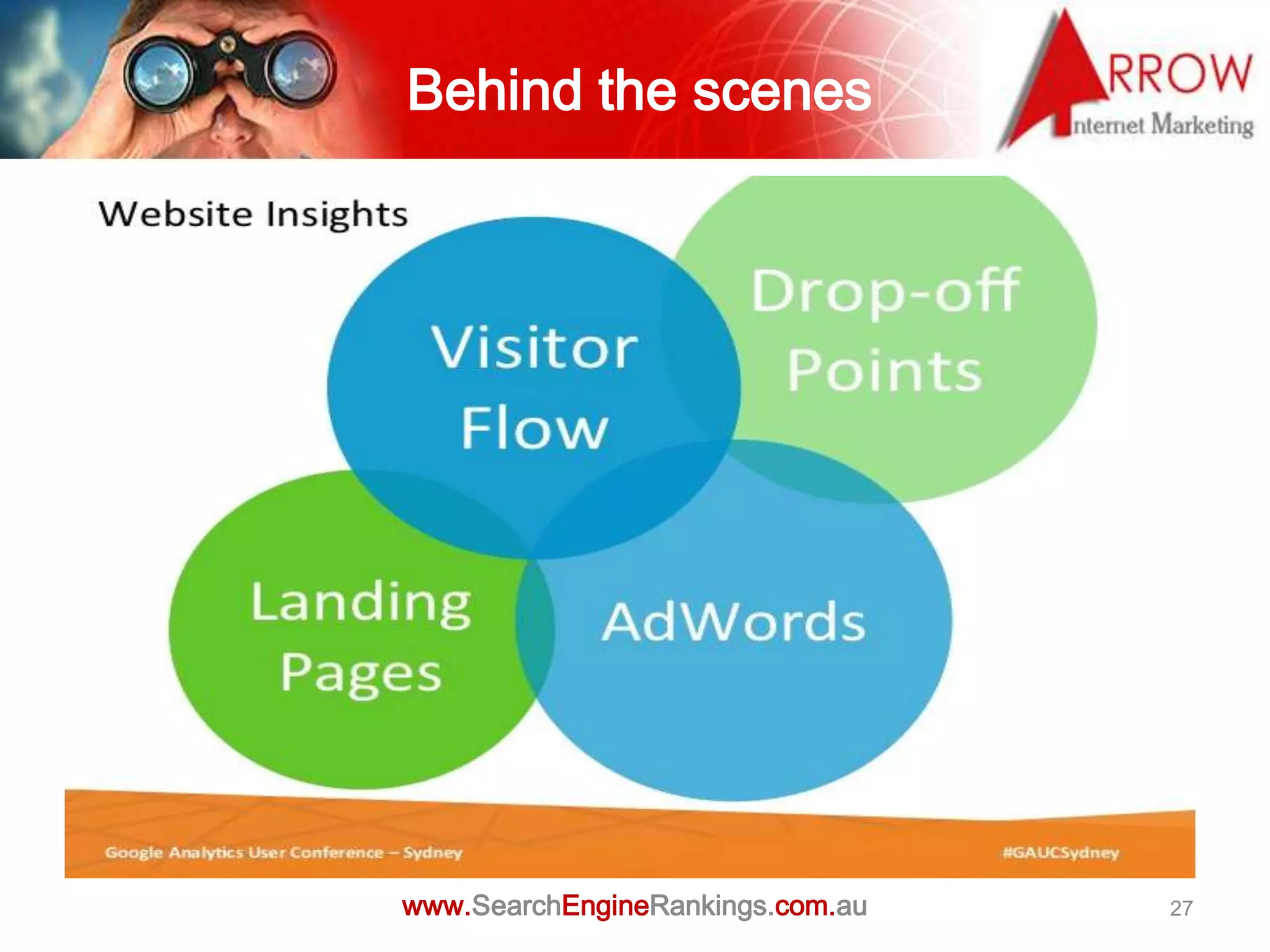 Behind the scenes




www.SearchEngineRankings.com.au   27
 