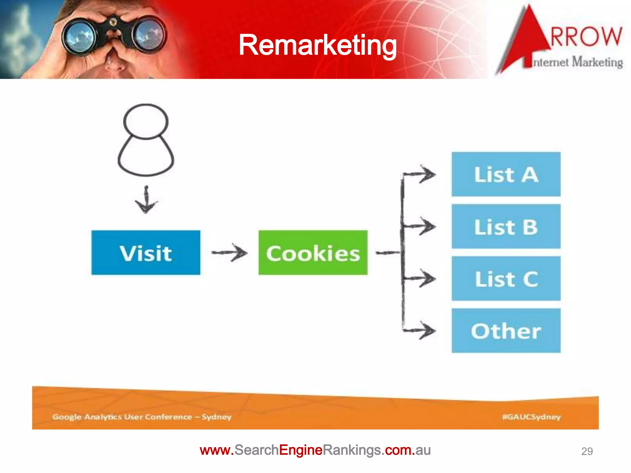 Remarketing




www.SearchEngineRankings.com.au   29
 