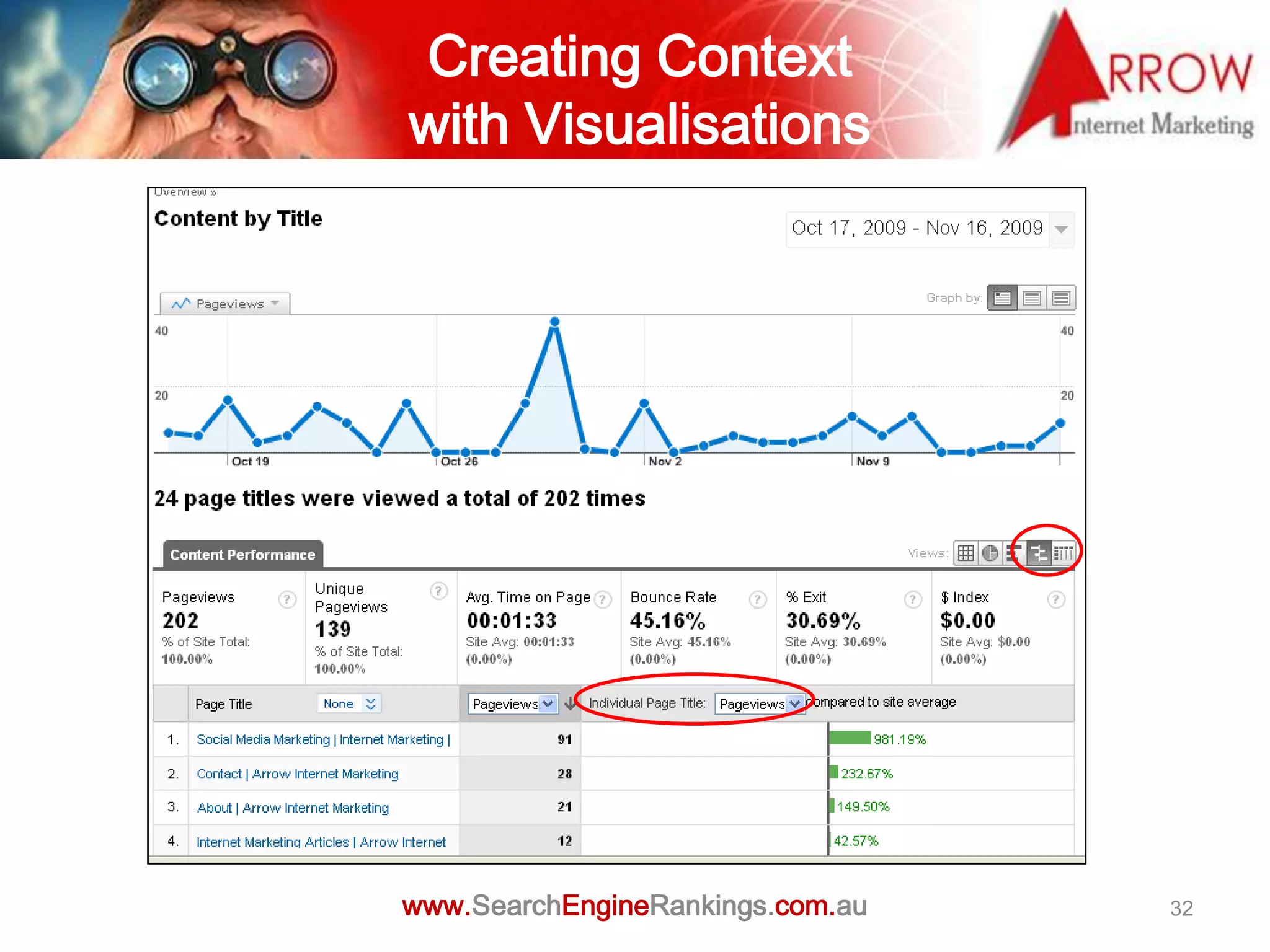 Creating Context
with Visualisations




www.SearchEngineRankings.com.au   32
 
