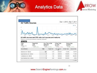 Analytics Data




                                  35

www.SearchEngineRankings.com.au
 