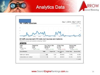 Analytics Data




www.SearchEngineRankings.com.au   36
 