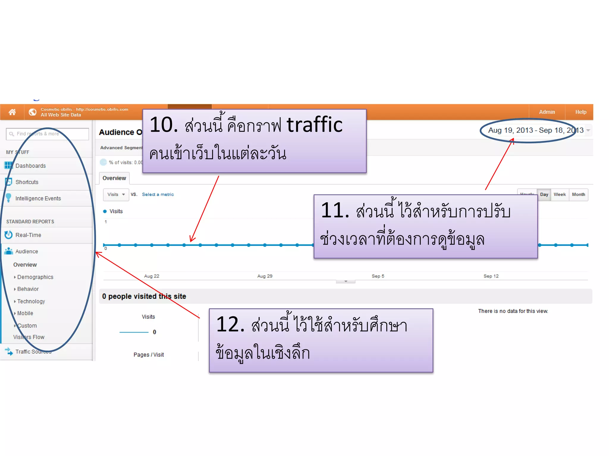10. ส่วนนี้คือกราฟ traffic
คนเข้าเว็บในแต่ละวัน
11. ส่วนนี้ไว้สาหรับการปรับ
ช่วงเวลาที่ต้องการดูข้อมูล
12. ส่วนนี้ไว้ใช้สาหรับศึกษา
ข้อมูลในเชิงลึก
 