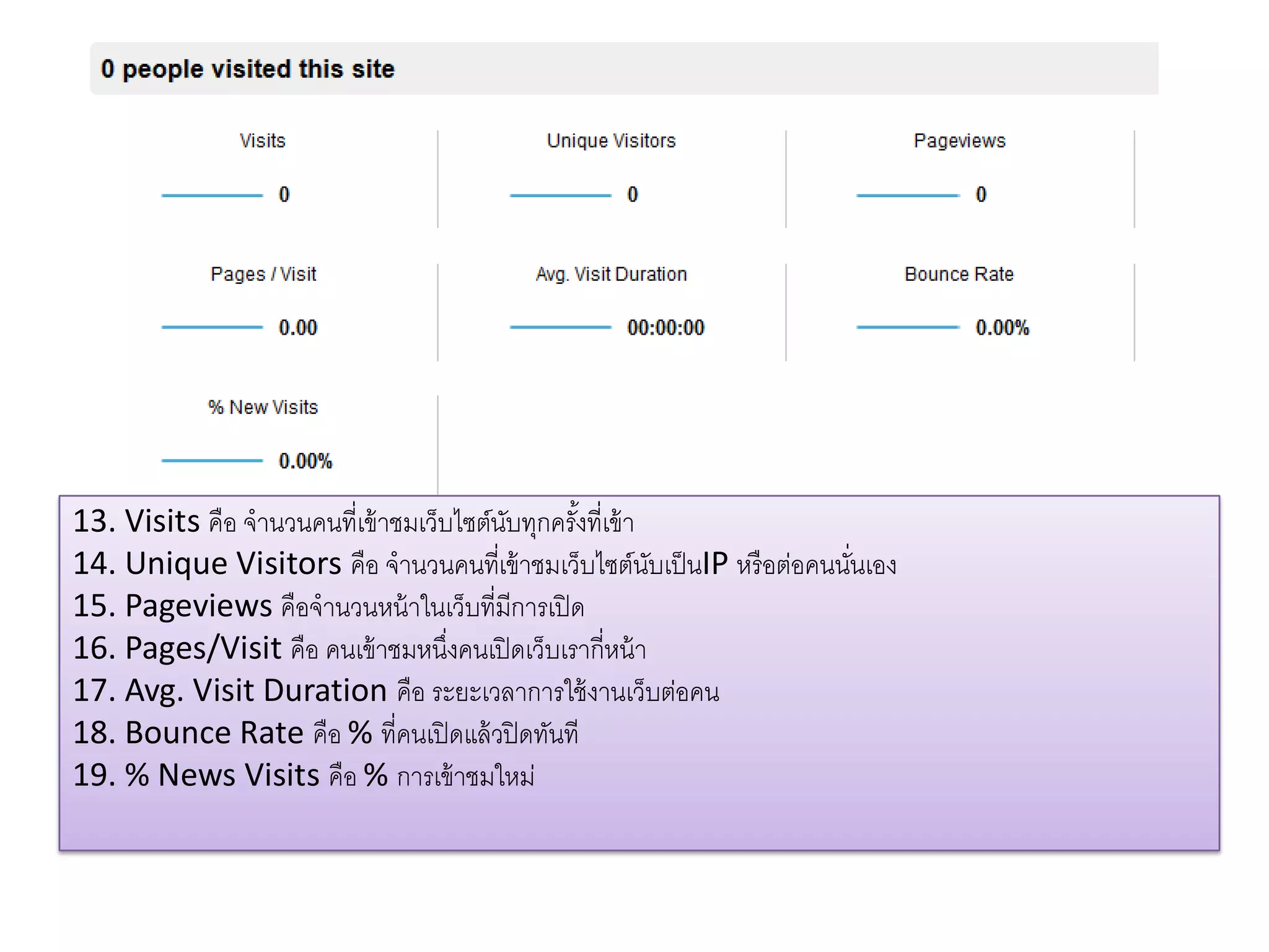 13. Visits คือ จานวนคนที่เข้าชมเว็บไซต์นับทุกครั้งที่เข้า
14. Unique Visitors คือ จานวนคนที่เข้าชมเว็บไซต์นับเป็นIP หรือต่อคนนั่นเอง
15. Pageviews คือจานวนหน้าในเว็บที่มีการเปิด
16. Pages/Visit คือ คนเข้าชมหนึ่งคนเปิดเว็บเรากี่หน้า
17. Avg. Visit Duration คือ ระยะเวลาการใช้งานเว็บต่อคน
18. Bounce Rate คือ % ที่คนเปิดแล้วปิดทันที
19. % News Visits คือ % การเข้าชมใหม่
 