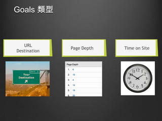 Goals 

URL
Destination

Page Depth

Time on Site

 