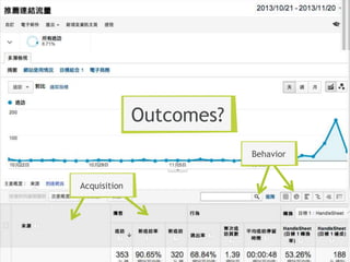 Outcomes?
Behavior
Acquisition

 