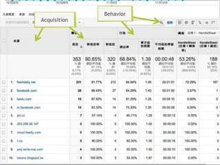 Acquisition

Behavior

 