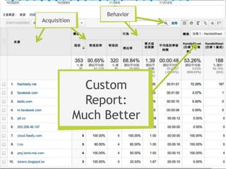 Acquisition

Behavior

Custom
Report:
Much Better

 