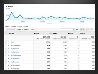 ̡ܲԼW Google analytics