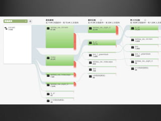 ̡ܲԼW Google analytics