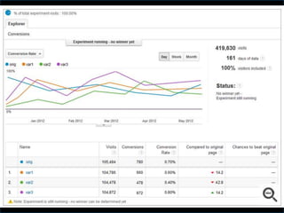 ̡ܲԼW Google analytics