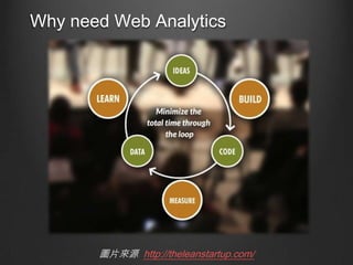 Why need Web Analytics

DƬԴ http://theleanstartup.com/

 