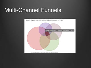 Multi-Channel Funnels

 