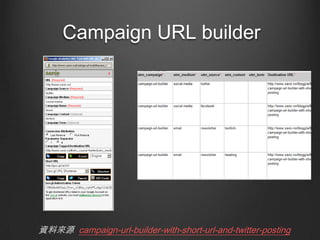 Campaign URL builder

YρԴ campaign-url-builder-with-short-url-and-twitter-posting

 