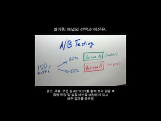 마케팅 채널의 선택과 예산은..

광고, 제휴, 쿠폰 등 AB TEST를 통해 효과 검증 후
집행 확정 및 실질 예산을 배정받게 되고
매주 결과를 공유함

 