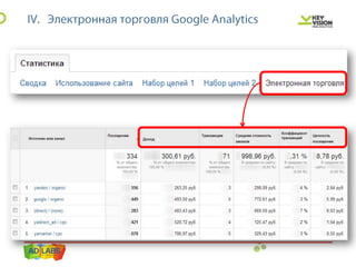 IBC 2013 персонализированная настройка Google Analytics