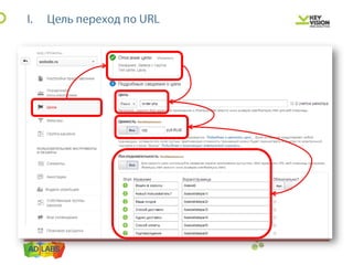 IBC 2013 персонализированная настройка Google Analytics