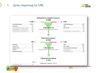 IBC 2013 персонализированная настройка Google Analytics