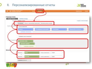 IBC 2013 персонализированная настройка Google Analytics