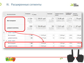 IBC 2013 персонализированная настройка Google Analytics