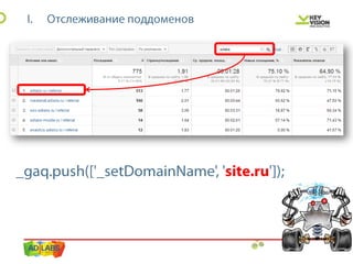 IBC 2013 персонализированная настройка Google Analytics