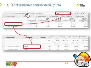 IBC 2013 персонализированная настройка Google Analytics