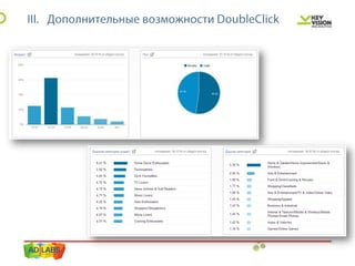 IBC 2013 персонализированная настройка Google Analytics