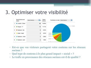 3. Optimiser votre visibilité
▫ Est-ce que vos visiteurs partagent votre contenu sur les réseaux
sociaux ?
▫ Quel type de contenu à le plus grand impact « social » ?
▫ Le trafic en provenance des réseaux sociaux est-il de qualité ?
 