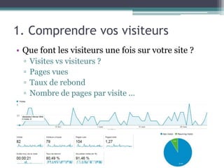 1. Comprendre vos visiteurs
• Que font les visiteurs une fois sur votre site ?
▫ Visites vs visiteurs ?
▫ Pages vues
▫ Taux de rebond
▫ Nombre de pages par visite …
 