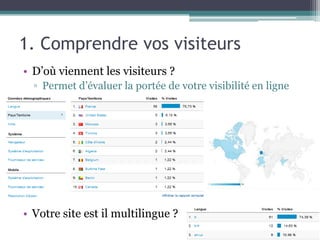 1. Comprendre vos visiteurs
• D’où viennent les visiteurs ?
▫ Permet d’évaluer la portée de votre visibilité en ligne
• Votre site est il multilingue ?
 