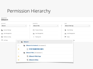 Permission Hierarchy
 