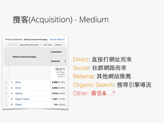 攬客(Acquisition) - Medium
!
Direct: 直接打網址⽽而來
Social: 社群網路⽽而來
Referral: 其他網站推薦
Organic Search: 搜尋引擎導流
Other: 廣告&…?
 