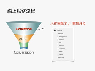 線上服務流程
Collection
Action
Conversation
⼈人都騙進來了, 驗個⾝身吧
 