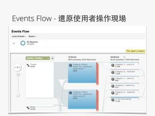 Events Flow - 還原使⽤用者操作現場
 