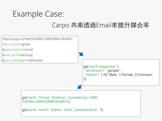 Example Case:  
Carpo 共乘透過Email來提升媒合率
http://carpo.co/ride/53594e1298f5fc84610048e7
?utm_source=gmail
&utm_medium=email
&utm_term=taichung
&utm_campaign=notification
 
ga(‘send','pageview', {
‘dimension1': 'gender',
'metric1': 1 //0: Male, 1:Female, 2:Unknown
});
!
ga('send', 'timing', 'booking', 'considering', 5000,
‘53594e1298f5fc84610048e7’);
!
ga('send', 'event', 'button', 'click', 'panel-buttons', 1);
 
