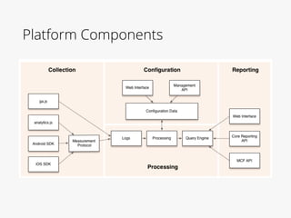 Platform Components
 