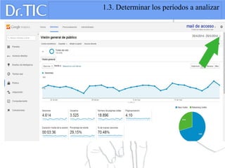 1.3. Determinar los períodos a analizar
 