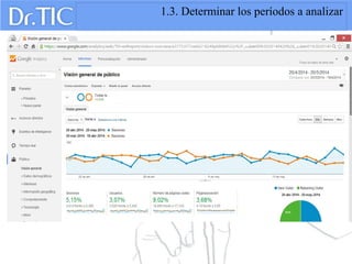 1.3. Determinar los períodos a analizar
 