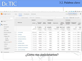 3.2. Palabras clave
¿Cómo nos posicionamos?
 
