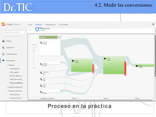 4.2. Medir las conversiones
Proc eso en la prác t ic a
 