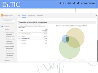 4.3. Embudo de conversión
 