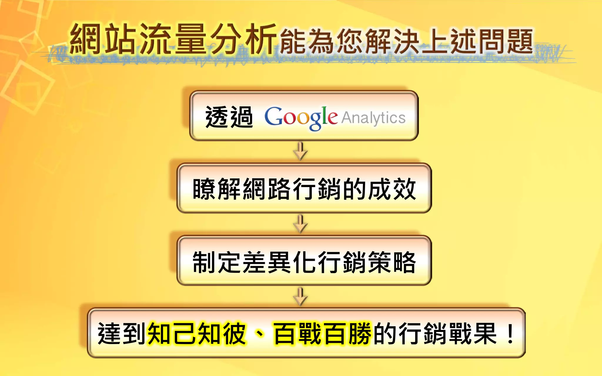透過
瞭解網路行銷的成效
制定差異化行銷策略
達到知己知彼、百戰百勝的行銷戰果！
 