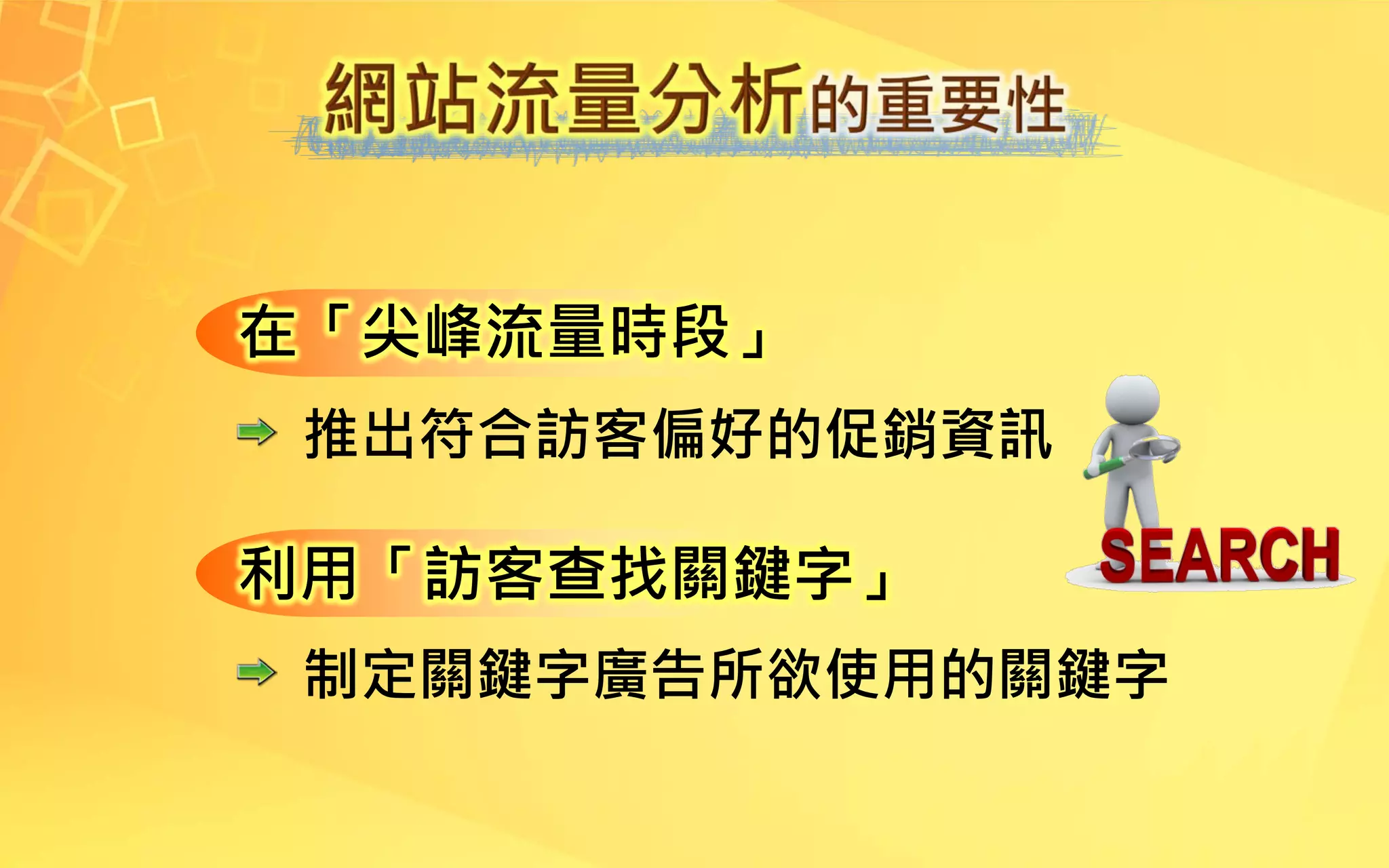 在「尖峰流量時段」
推出符合訪客偏好的促銷資訊
利用「訪客查找關鍵字」
制定關鍵字廣告所欲使用的關鍵字
 