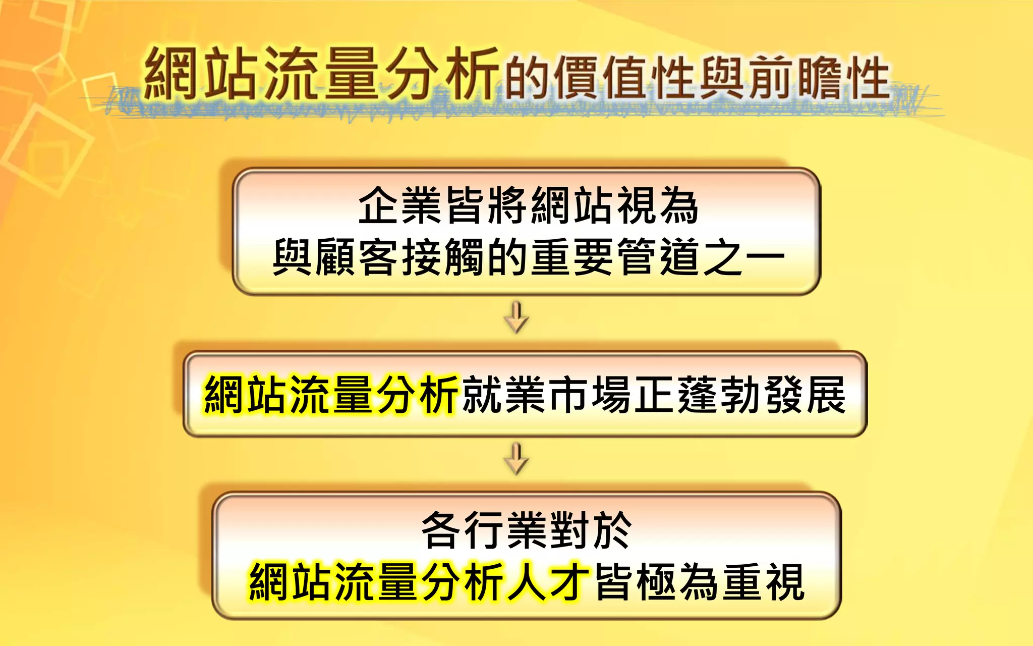 企業皆將網站視為
與顧客接觸的重要管道之一
網站流量分析就業市場正蓬勃發展
各行業對於
網站流量分析人才皆極為重視
 